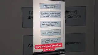 How We Automate the Booking Process