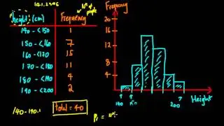 Introduction to Continuous Distributions