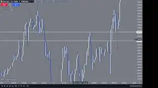 Paper Trade (Tradingview) Recap ICT concepts 12.11.24