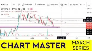 City Union Bank Stock Analysis For 30/03/2021 | TRADING | LEARN CHARTS BY CHART MASTER |