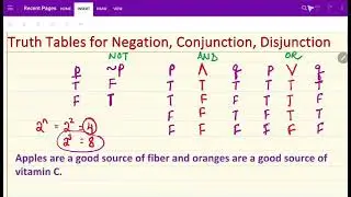 3.3 Truth Tables for Negation, Conjunction & Disjunction Examples
