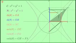 Hyperbole Trigonométrique