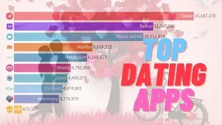 Top 10 Popular Dating Apps 200-2020