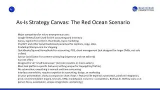 BizFlow AI Blue Ocean Competition