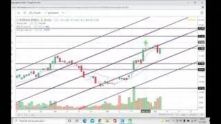 #ENJSA Enerjisa Enerji Hisse Teknik Analiz