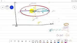 فاطمة السويداني - رياضيات 5 -  القطوع الناقصة و الدوائر ج1