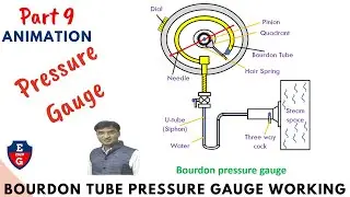 9| Bourdon Tube pressure gauge working animation