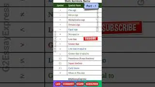 How to Master Math Symbols: Understanding Math Sign and Symbol Names! || Part 1