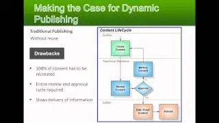 Dynamic Publishing ROI