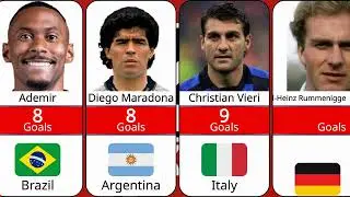 All-Time Top Scorers in FIFA World Cup History | Full Ranking