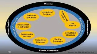Kent, Morrison & Ross Design Model