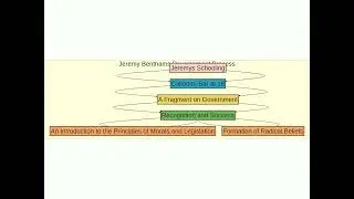 Jeremy Bentham's Journey: From Education to Radical Reform