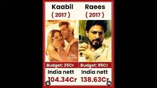 Kaabil VS Raees movie comparison box office collection #viral #trending #shorts #kaabil #raees