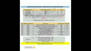 #sap #sapmmtraining #sapclasses #sapclasses #erpsystem #materialmanagement #subcontracting #learn