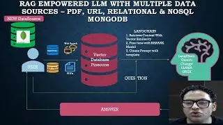 RAG Powered AI App | Adding MongoDB along with PDFs, URLs, SQL, Postgres as a Knowledge Base| Part15