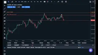 Trading Live in Gold & Silver  - XAUUSD & XAGUSD Best Strategy
