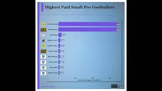Top Paid Saudi Pro League Players💰⚽️ | Saudi Pro Football League Wage Review (2023-2024)