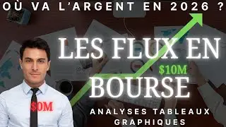 📊Les secteurs &agrave; jouer en 2026 en Bourse. Ca a d&eacute;j&agrave; commenc&eacute; !🔥