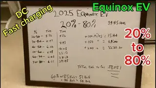 20%-80% charging in my 2025 Chevy Equinox EV