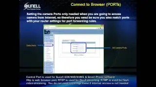 Sunell IP Training