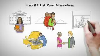 FinLit 101 - Key Steps to Effective Decision Making
