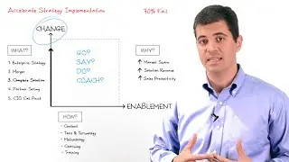 Accelerating Strategy Implementation