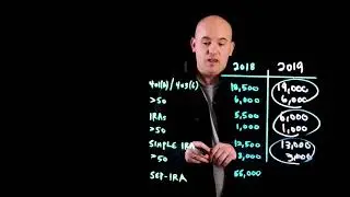 New 2019 Contribution Limits | Fee-Only Financial Advisors in Deer Park, Chicago, IL