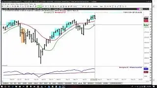 JAKE BERNSTEIN TRADING LESSON 39