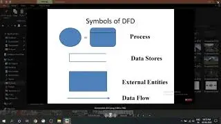 DataFlow Diagram DFD