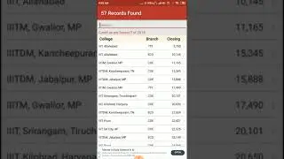 TOP 23  IIIT cutoff 2019 ! jee mains 2019 result !All iiit with branch wise closing rank for all cat