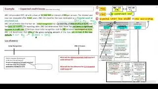 FI - Example 10 - Expected Credit Loss (6 Min)