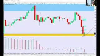 Ada Peluang untuk Gold..Buy to All Time high..check it out #fmcbr