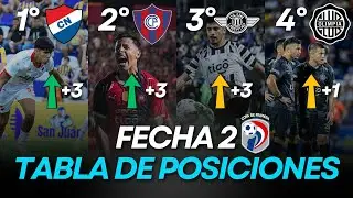 Tabla de Posiciones y Resultados Liga Paraguaya | Fecha 2 | Torneo Apertura  2026