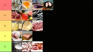 Ranking Animal Foods by How Much They Boost Testosterone (tier list)