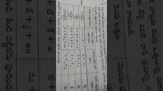 ##telugugrammar🎯#telugu📖# grammapoints🤔#trendingvideo#