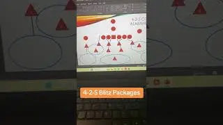 RUN These Blitzes In The 4-2-5 Defense