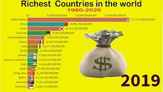The Richest  Countries in the world  (1960-2020)Total net Wealth