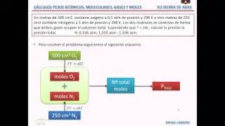 Determinaci&oacute;n de la presi&oacute;n total de una mezcla de gases