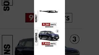Kia Cars Sales Report (All India - Jan 2023)