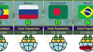 Top 20 Largest Countries by Population | World Population 2025