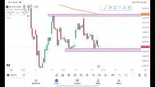 Nifty 50 Levels Explained | Key Support & Resistance Zones 17 October 2024
