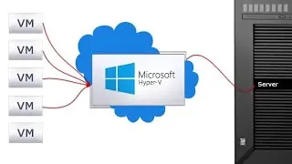 converter desktop em hyperv