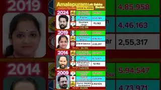 TDP Rises YSRCP Falls in Amalapuram #andhrapradesh #telugu #news #election #politics