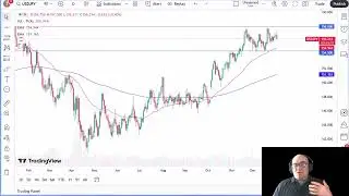 USD/JPY Analysis: US Dollar Continues to Face Ceiling Above
