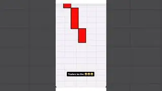 Traders community🤲🙄 #crypto #bitcoin #forex #viral #viralshorts