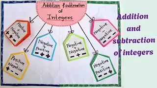 Addition and subtraction of integers#Mathproject/ Math Tlm for class 7 /math project /integers