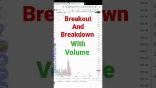Breakout and breakdown trading ||volume trading in break level #sharemarket #trading #shorts