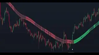 Le Pullback qui Paie : Market Bias + Parabolic SAR
