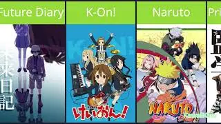 Most OVERRATED Anime of All Time!