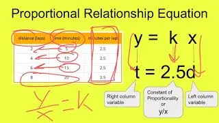 Re intro Proportional Equations